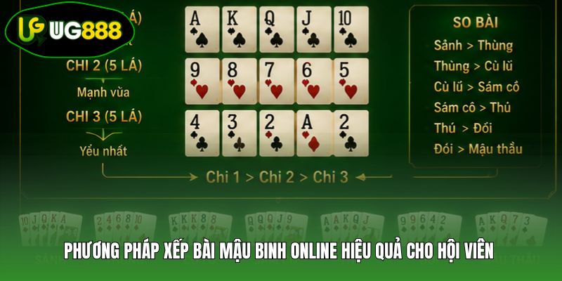 Phương pháp xếp bài mậu binh online hiệu quả cho hội viên Phương pháp xếp bài mậu binh online hiệu quả cho hội viên